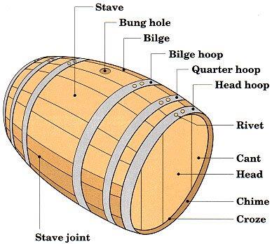Oak Barrel Information